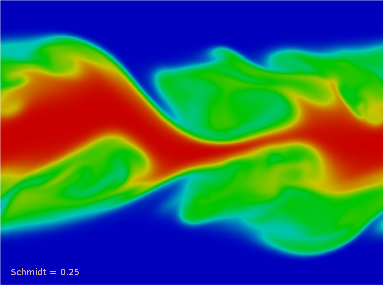 Image grand format d'une simulation de jet plan - Schmidt = 0.25