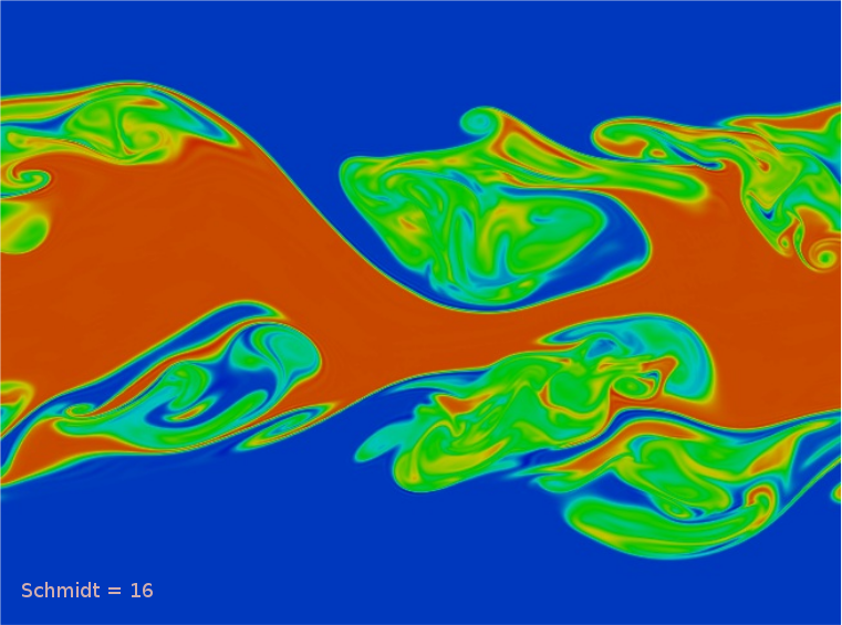 Image grand format d'une simulation de jet plan - Schmidt = 16.0