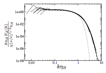 Spectre redrésse en k^-5/3 - différents Reynolds et Schmidt.