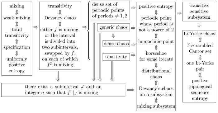 summary diagram